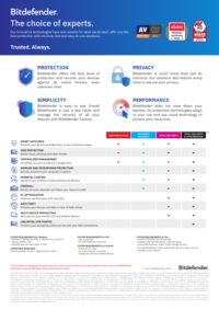 Fiche produit Bitdefender Total Security + VPN_EN_002